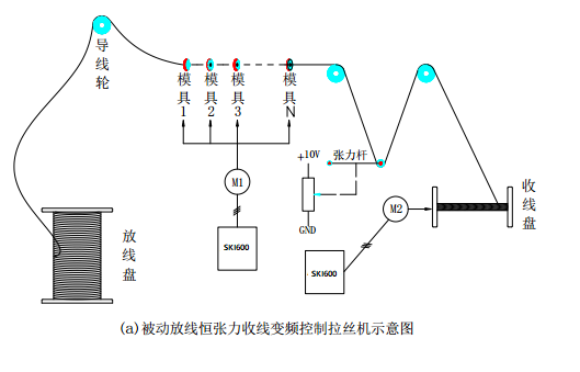 “變頻技術(shù)是如何應(yīng)用拉絲機上的？”