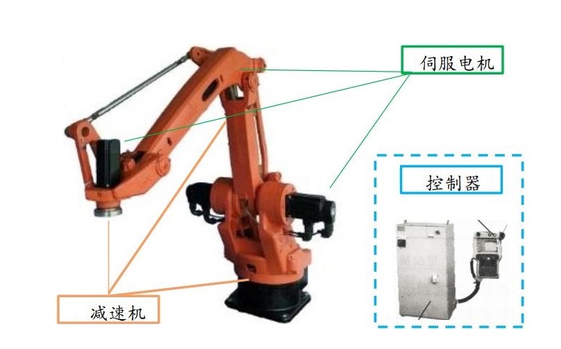 “伺服設備是如何參與到機器人行業(yè)中的？”