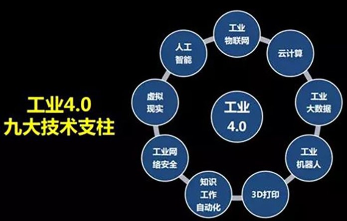 “從工業(yè)的發(fā)展歷程來看，萬物互聯(lián)的時代離我們還有多遠(yuǎn)？”