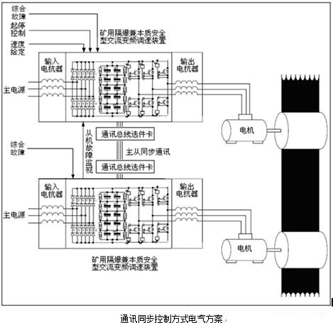 “三科變頻器”